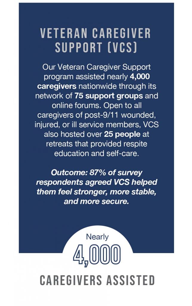 Veteran Caregiver Support (VCS)