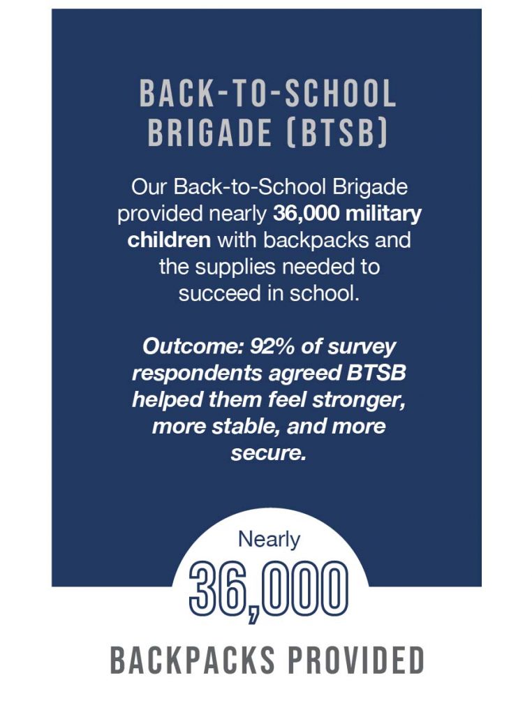 Back-to-School Brigade 2020 Stats