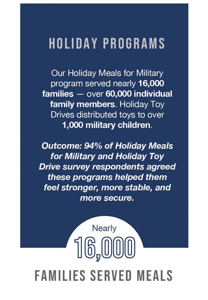 Holiday Programs 2020 Stats