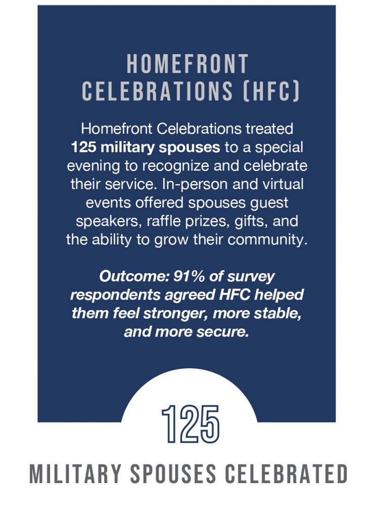 Homefront Celebrations 2020 Stats