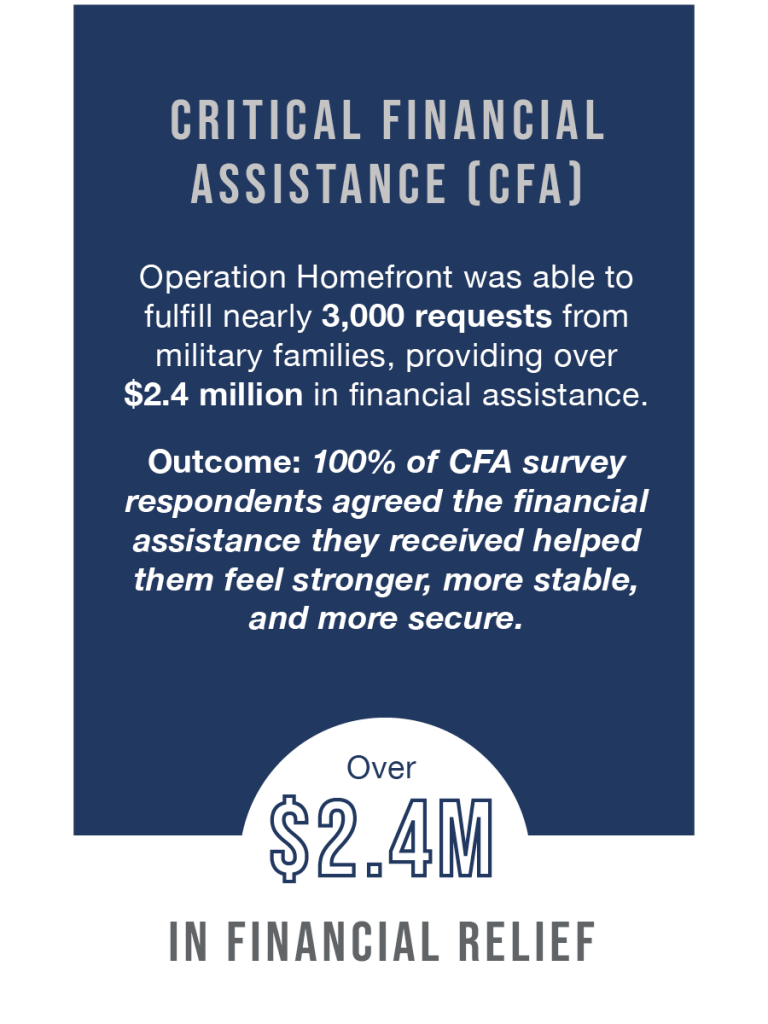 Critical Financial Assistance Relief