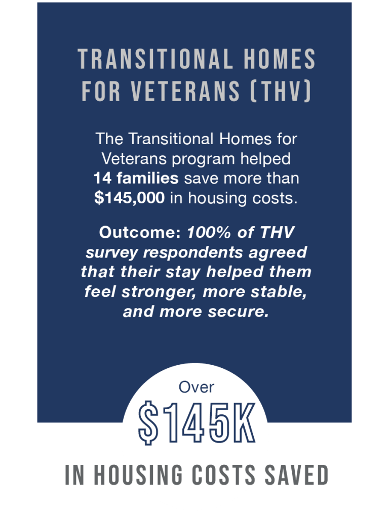 Transitional Homes for Veterans Relief