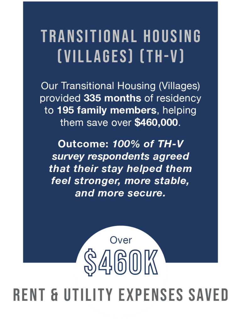 Transitional Housing (Villages) Relief