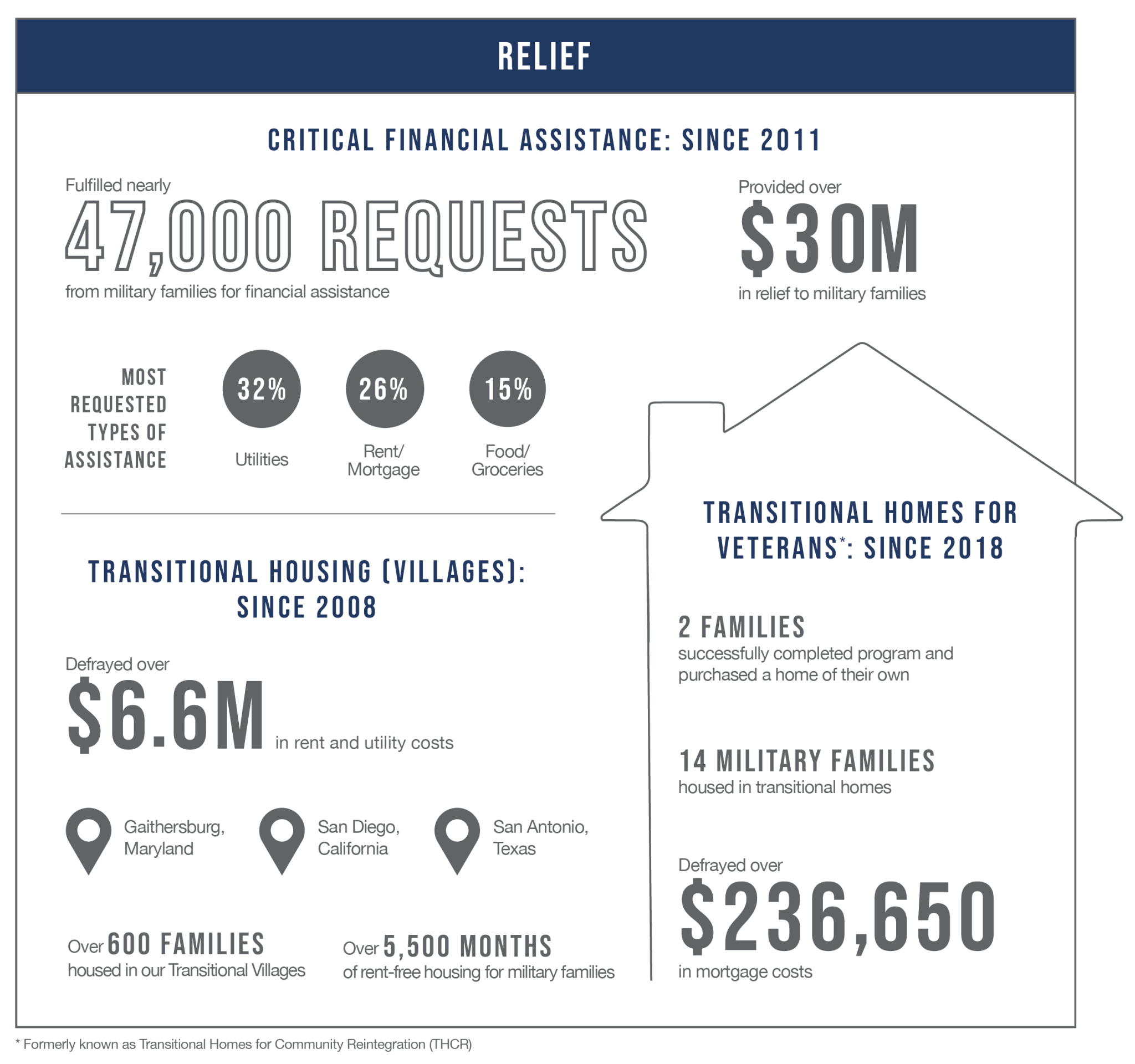 2020 Annual Report - Operation Homefront
