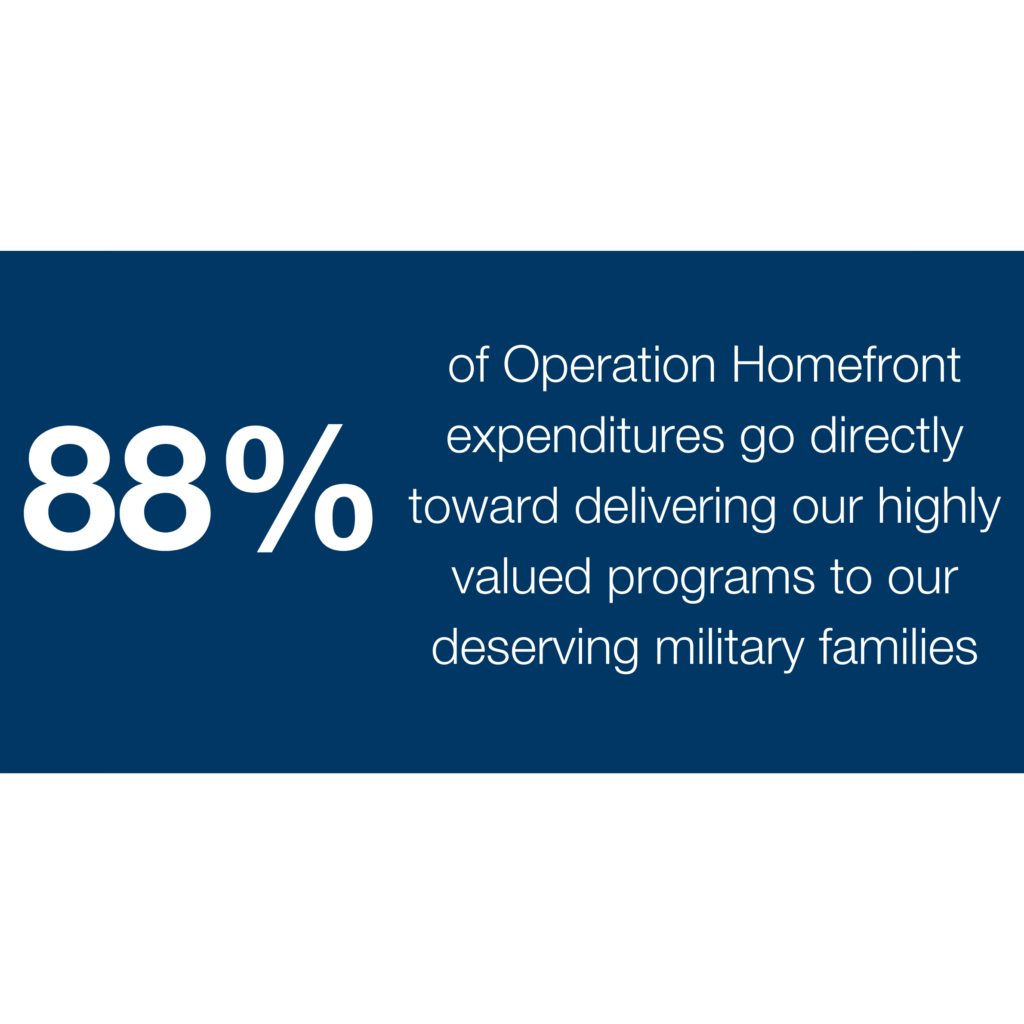 Operation Homefront statistic graphic.
